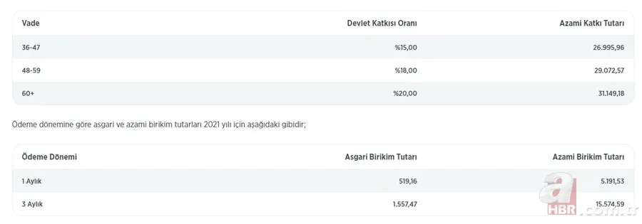 Karşılıksız olarak veriliyor! Evi olmayanlara 30.000 TL ödüyor! Ziraat Bankası, Garanti, Kuveyt Türk... 4