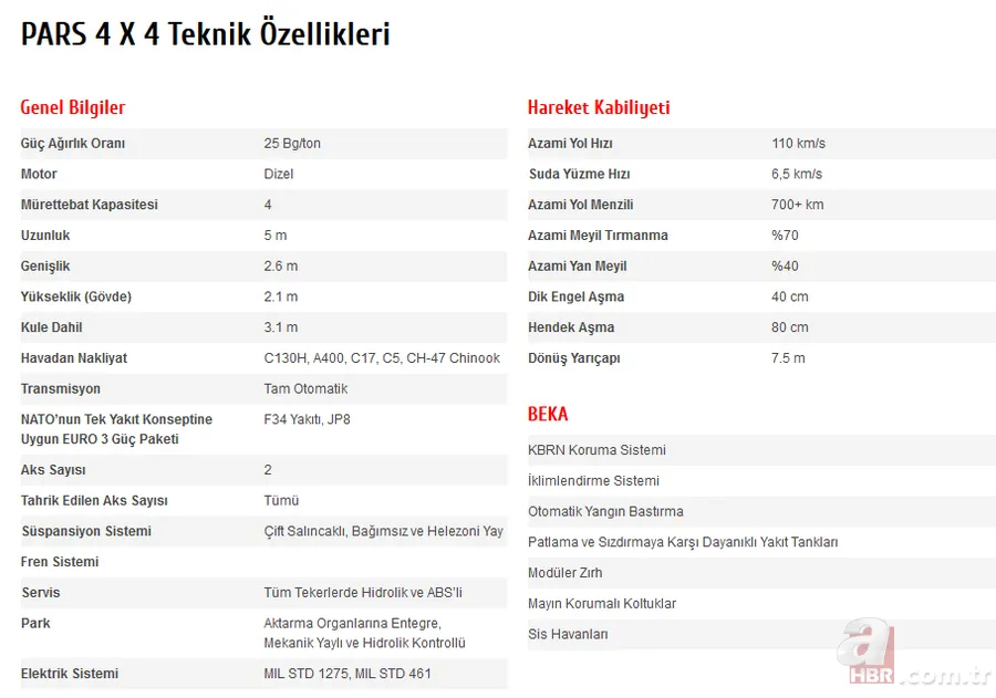 İşte savunmanın gözbebeği PARS 4x4'ün bilinmeyen özelliği 20