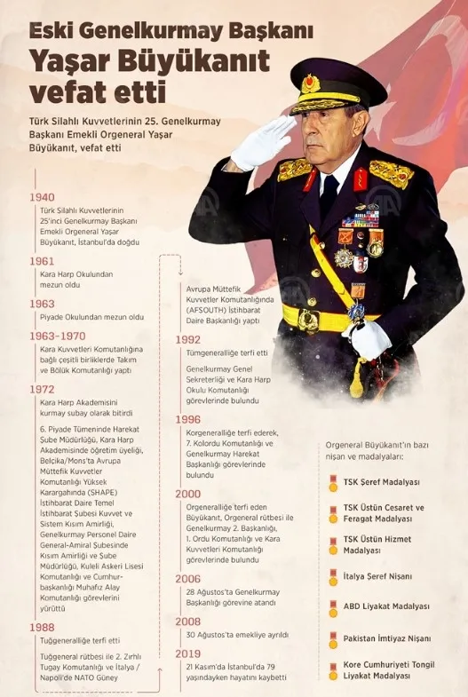 Yaşar Büyükanıt hayatını kaybetti