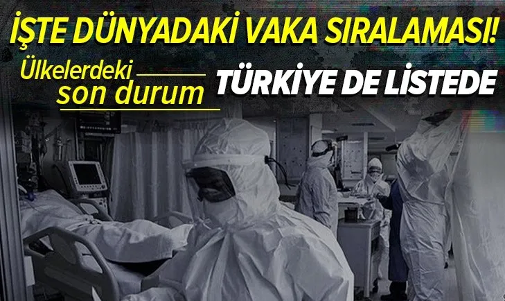 İşte dünyadaki vaka sıralaması! Türkiye'de listede! Hangi ülkede kaç koronavirüs vakası bulunuyor?