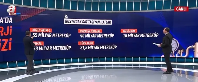 Rusya-Ukrayna krizi! Rusya’nın en büyük kozu: Doğalgaz! Avrupa ne kadar gaz alıyor? Doğalgaz vanaları kesilir mi?