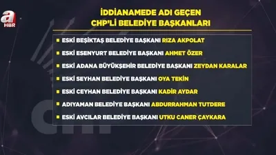 ’Rüşveti ver’ ihaleyi al’ sistemi...