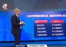 Gayrimenkul sertifikası detayları ne?