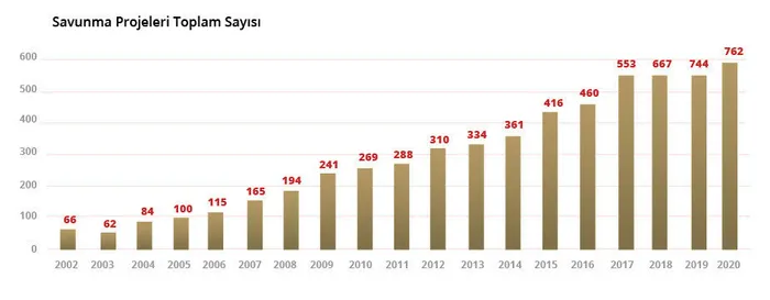 CHP Genel Başkanı Kılıçdaroğlu Savunma Sanayii'ni hedef aldı: Niye daha büyütmedik - 3