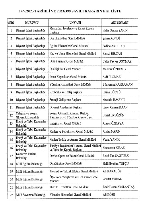 Atama kararları Resmi Gazete’de yayımlandı! Üniversiteler ve Diyanet’e yeni görevlendirmeler...