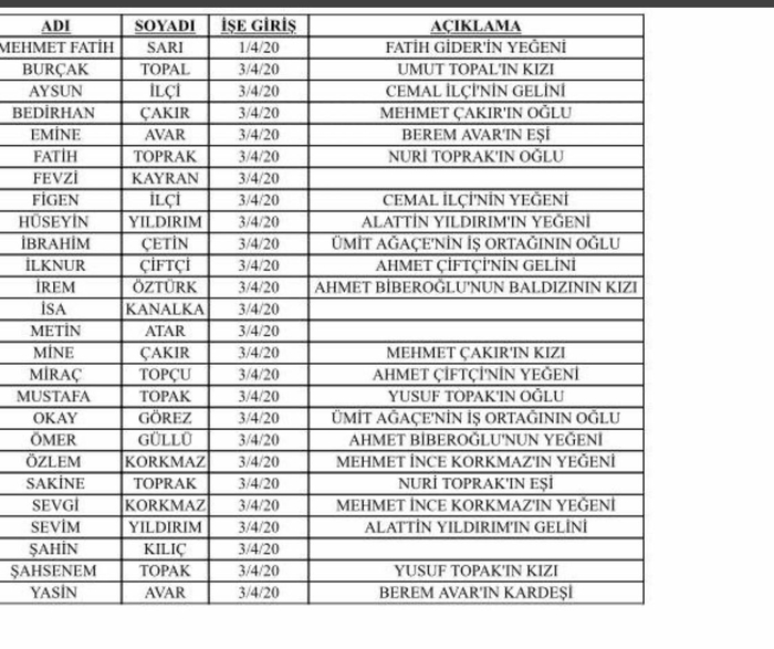 Ceyhan Belediyesindeki seçim rüşveti skandalı belgelendi! Adana Valiliğinden açıklama geldi