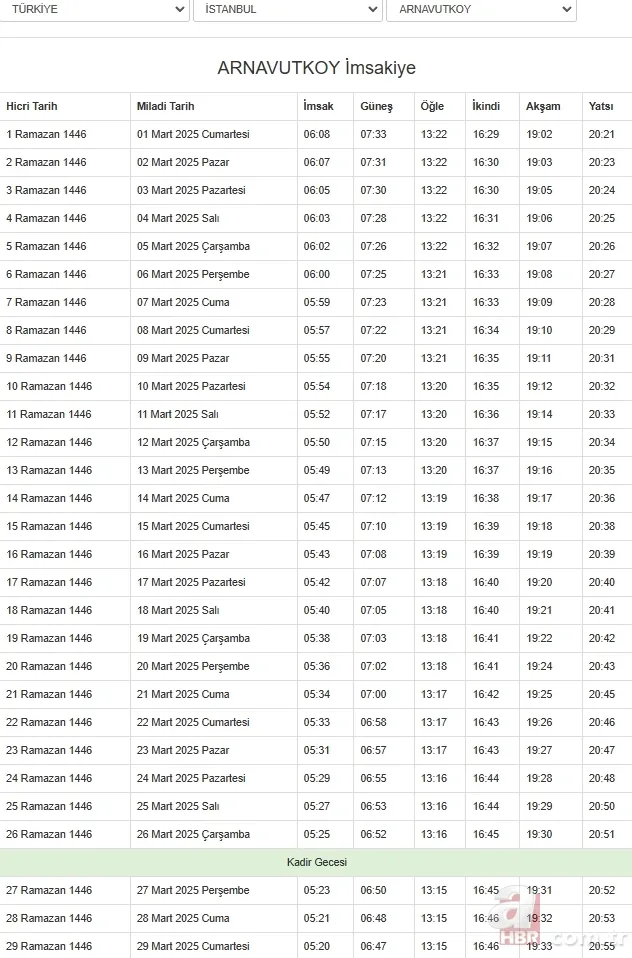 Diyanet 2025 il il Ramazan imsakiyesi | Sahur ve iftar vakti saat kaçta? Ankara, İstanbul, Bursa… 5