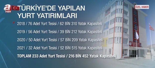 yurt-provokasyonunda-maske-dustu-valiliklerden-yurtlara-iliskin-aciklama-1632463832171.jpg Yurt provokasyonunda maske düştü! Valiliklerden yurtlara ilişkin açıklama - 2
