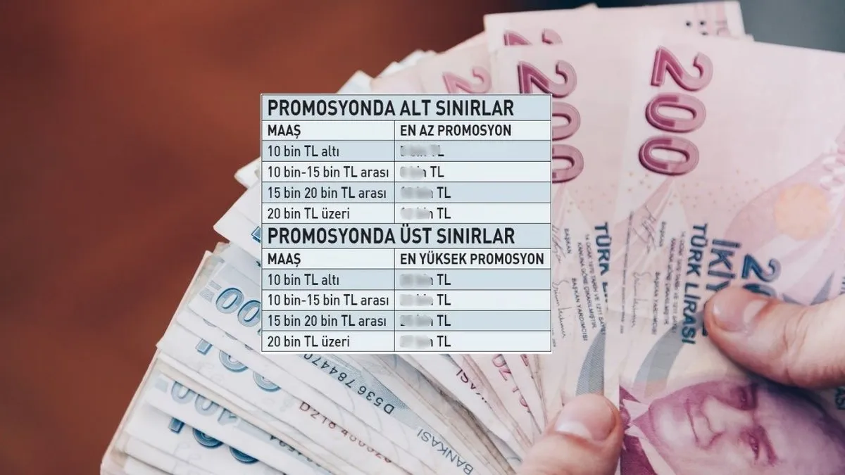 Emekliye ÇİFTE ödemeyle 30.000 TL nakit imkanı! 16.881 TL ve üzeri maaş alan SSK, BAĞ-KUR ve 4C'liye verilecek