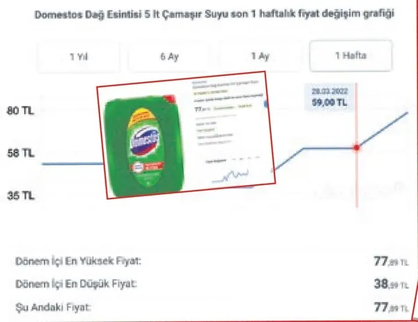 KDV indirimi öncesi fırsatçılar yine fiyat şişirdi! Fiyatları ikiye katladılar - 8