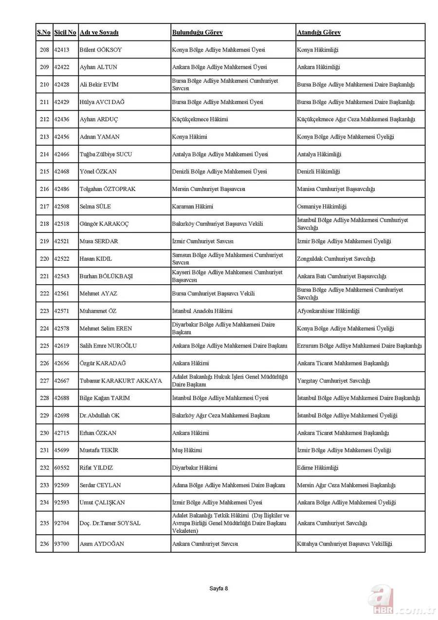 HSK kararnamesi yayımlandı! 4 bin 36 hakim ve savcının görev yerleri değişti | İşte isim isim tam sıralı liste 25
