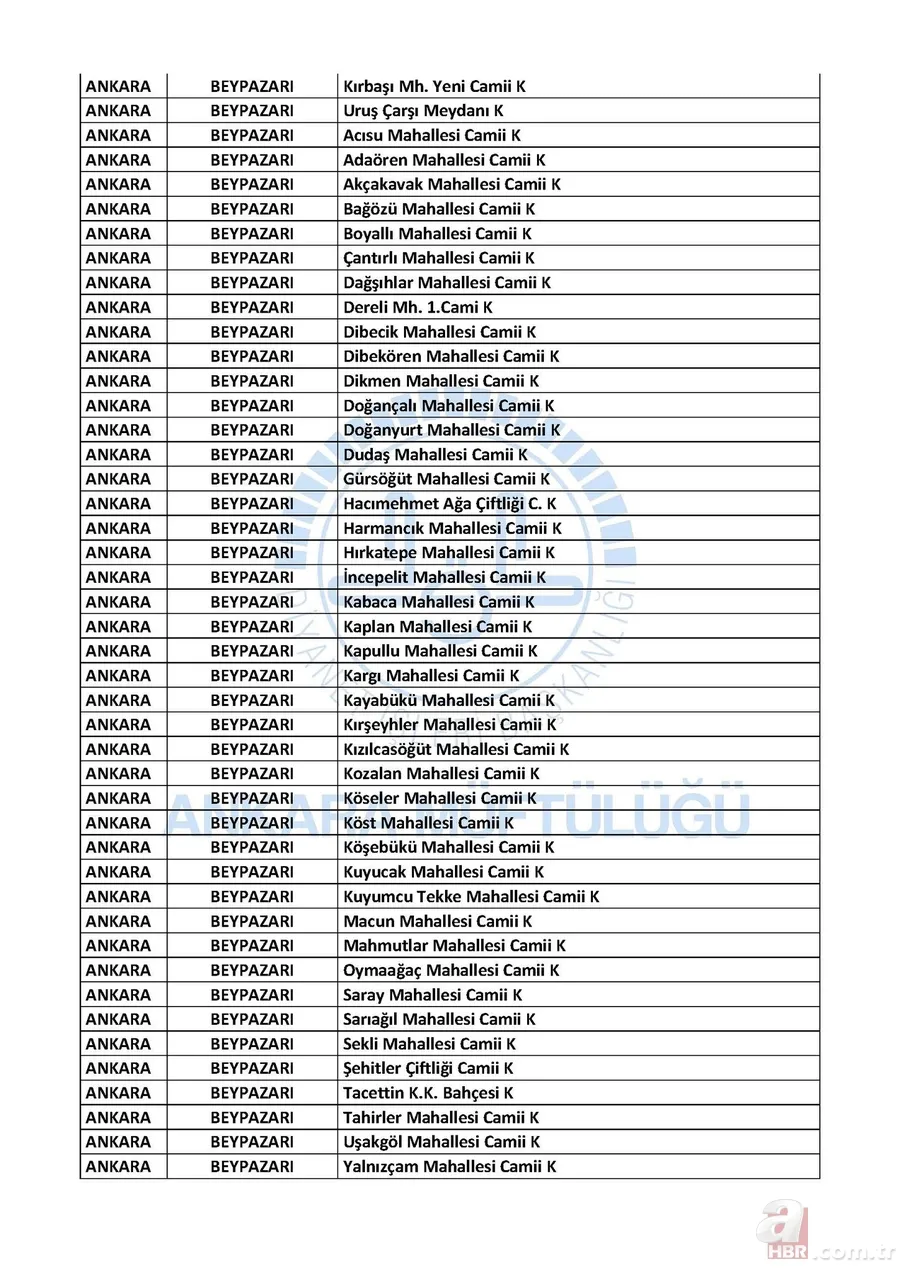 Ankara, İstanbul ve İzmir'de cuma namazı kılınacak camiler açıklandı 7