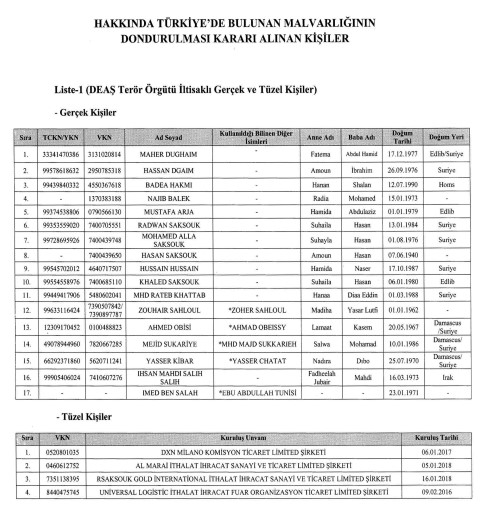 O kişilerin mal varlıkları donduruldu! Karar Resmi Gazete’de! DEAŞ ile iltisak detayı...