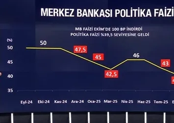 Altında yükseliş trendi 2027’de de sürecek mi? A Haber’de çarpıcı analiz: Yapay altın çıkarılabilir mi?