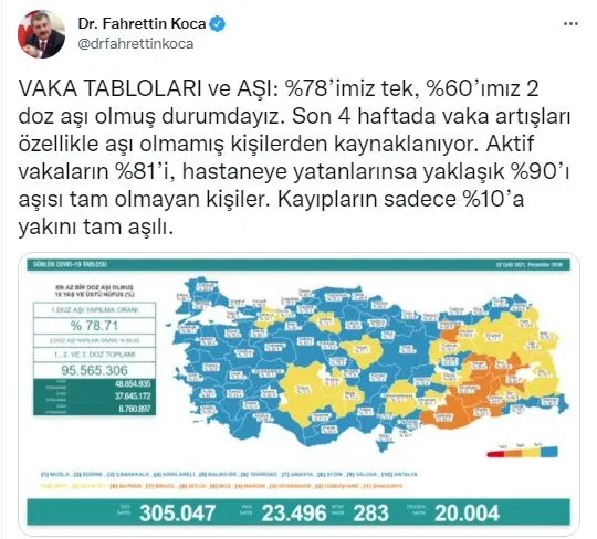 Son dakika: Sağlık Bakanlığı günlük koronavirüs tablosunu paylaştı | 2 Eylül Perşembe - 1