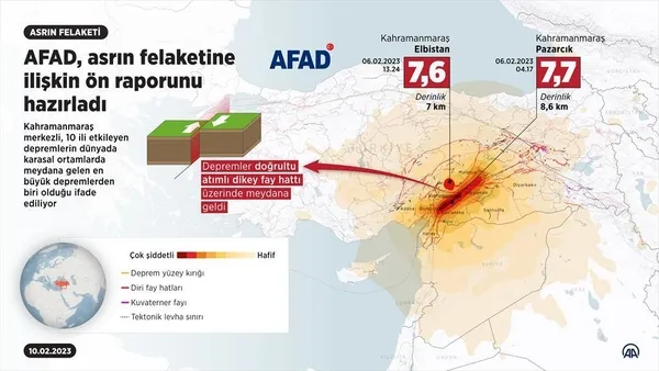 7,7'lik depreme ilişkin AFAD'dan ilk rapor: "Türkiye Deprem Tehlike Haritası'na göre..." - 6