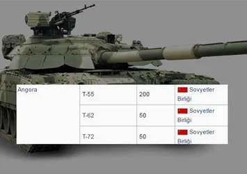 Hangi ülkenin 2016'da kaç tankı var?