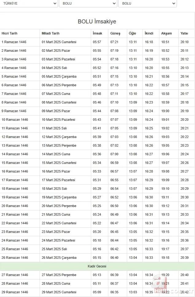 Diyanet 2025 il il Ramazan imsakiyesi | Sahur ve iftar vakti saat kaçta? Ankara, İstanbul, Bursa… 25