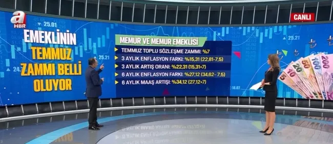 emeklinin-temmuz-zammi-belli-oluyor-en-dusun-emekli-ve-memur-zammi-ne-kadar-olacak-1649746749199.jpg Emeklinin temmuz zammı belli oluyor! En düşün emekli ve memur zammı ne kadar olacak? - 6
