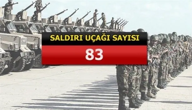 Yeri göğü inletiyorlar! İşte İslam ordusunun gücü