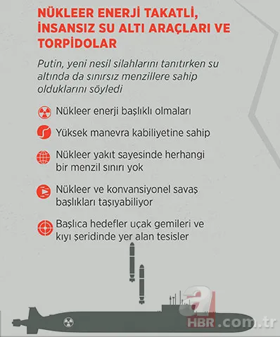 Rusya Tsirkon hipersonik füzelerini test etti | Dünyanın en güçlü orduları hangileri? Türkiye kaçıncı sırada? 11