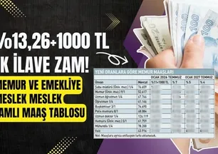 Memura %13,26+1000 TL ek ilave zam! Emekliye (4C) en düşük 26.678 TL! Maaşlar meslek meslek hesaplandı: Polis hemşire, öğretmen…