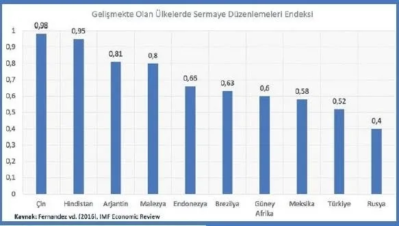 Hazine ve Maliye Bakanı Berat Albayrak kritik mesajı böyle vermişti! Geçmiş dönem refleksleri değişmeli