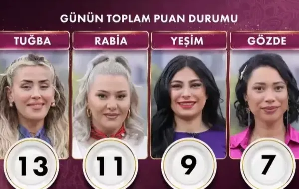 Gelinim Mutfakta 5 Mart 2024 toplam puan durumu: 👰Günün birincisi ve çeyrek altını kazanan gelin...