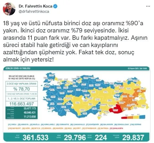 Son dakika: Sağlık Bakanlığı günlük koronavirüs tablosunu açıkladı | 2 Kasım Salı vaka ve vefat sayıları