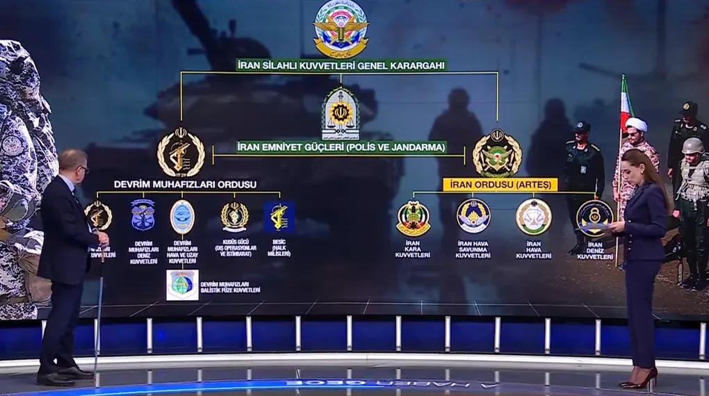 İran’da çift başlı ordu krizi!