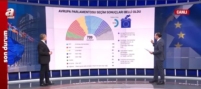 avrupa-parlamentosu-secimleri-sonuclandi-asiri-sag-guclendi-fasizm-ve-savas-sinyali-mi-1718012894670.jpg Avrupa Parlamentosu seçimleri sonuçlandı | Aşırı sağ güçlendi! Faşizm ve savaş sinyali mi? - 6