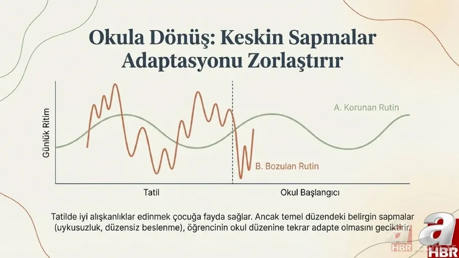 Sağlık Bakanlığı’ndan yarıyıl tatili için “sağlıklı tatil” önerileri: Uyku, beslenme ve ekran süresine dikkat 5