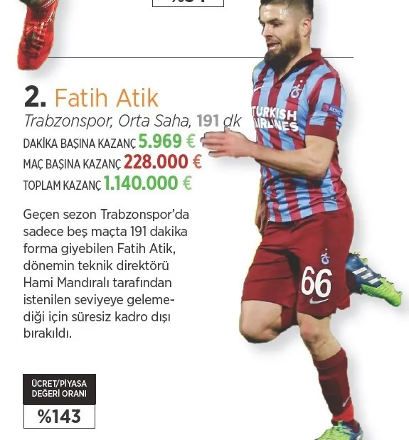Süper Lig’de parasını hak edenler ve etmeyenler! - 3