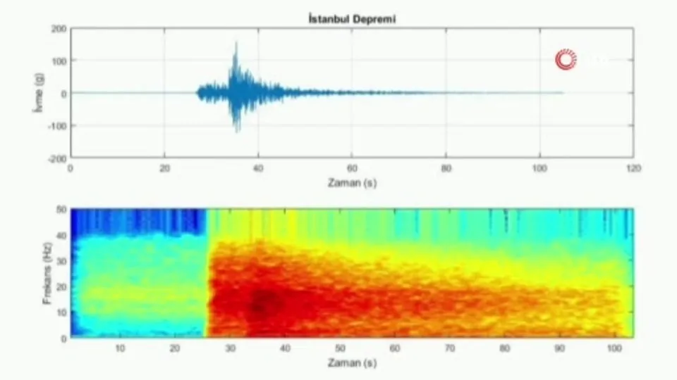 6.2’lik depremin sesi kaydedildi! İşte o ses kaydı...