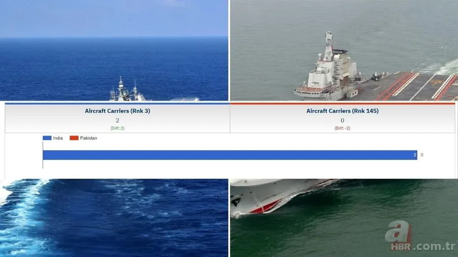 Hindistan ve Pakistan Askeri Güç Sıralaması 2025 | Donanma, kara, hava kuvvetleri... Hangi ülkenin ne kadar nükleer silahı var? 21