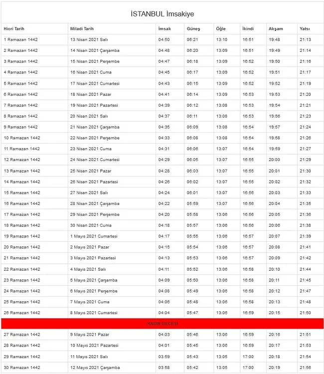 İstanbul sahur vakti 13 Nisan! İstanbul ilk imsak saat kaçta? 2021 İstanbul Ramazan imsakiyesi sahur ve iftar vakti
