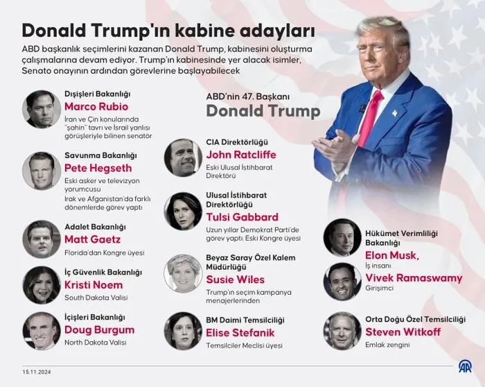 Trump’ın kabine adaylarına bombalı tehdit! Ciddiye alıyoruz