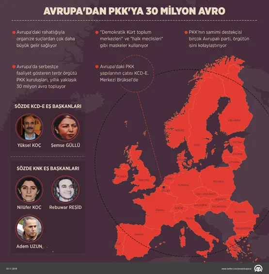 Avrupa'dan PKK'ya 30 milyon avro - 1