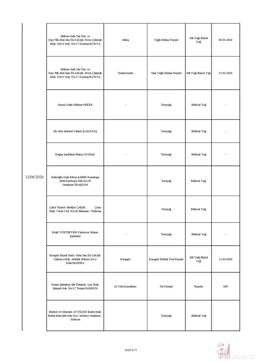 Son dakika: Bakanlık tek tek ifşa etti! İşte sahtecilik yapan firmalar... 25