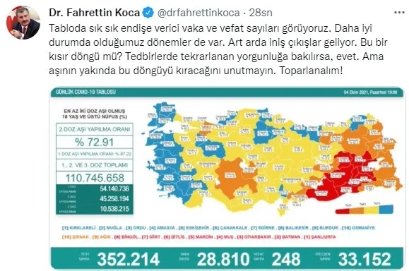 SON DAKİKA: Sağlık Bakanlığı Kovid-19 tablosu | 4 Ekim 2021 vaka vefat aşılama rakamları