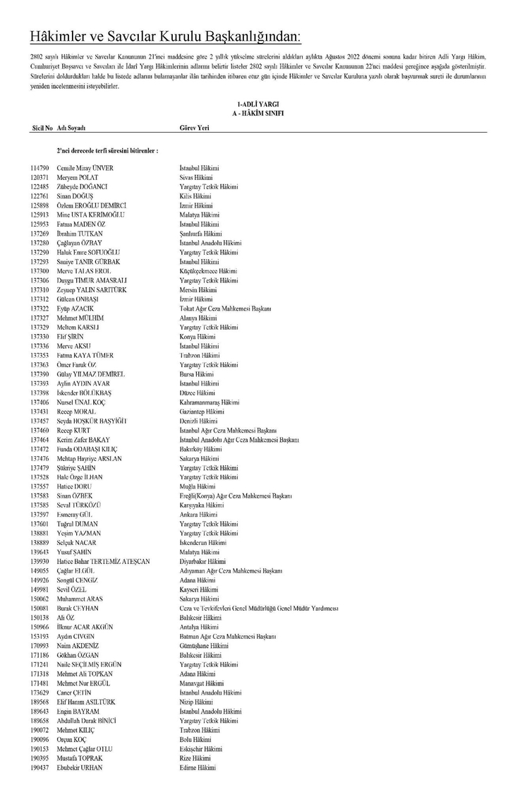 Hakim ve savcıların görevde yükselme kararları Resmi Gazete'de! HSK kararları isim isim tam liste