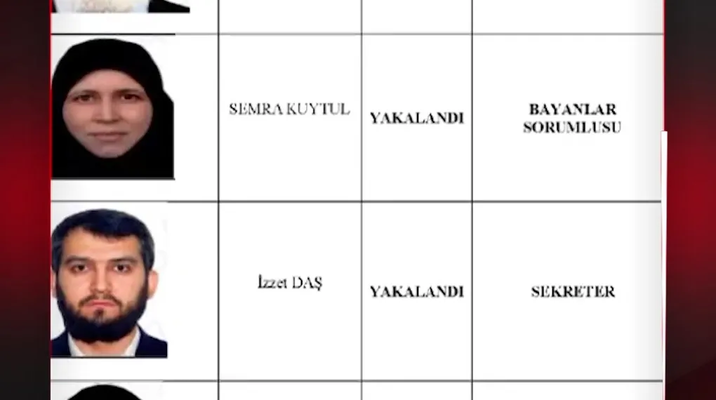 KUYTULCULARLA FETÖ KOL KOLA
