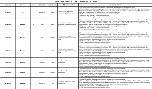 TBMM KPSS’siz kura ile ilkokul mezunu personel alımı başladı! Kadrolar ve başvuru şartları duyuruldu