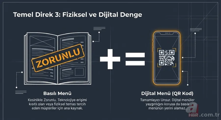 Yeme-içme sektöründe tarihi dönüşüm! Esnafa 2027’ye kadar ek süre 6