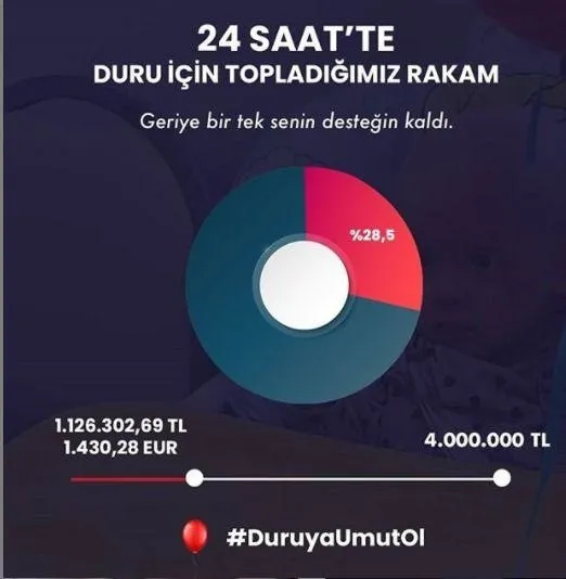 1.5 yaşındaki Duru'nun tedavisi için yardım kampanyası başlatıldı! Umutlu bekleyiş… - 3