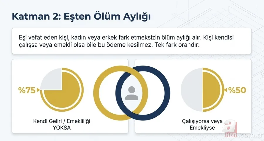 2008 öncesi sigortalılar için kesintisiz çift maaş: Üçlü gelir modeli nasıl işler? 4