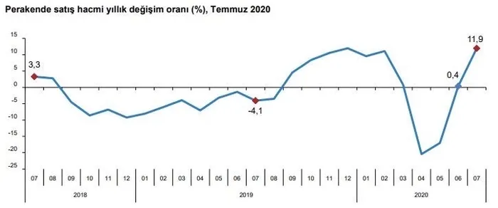 Son dakika: Ekonomide sevindiren haber! Sanayide çarklar dönüyor