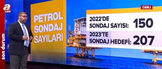 Son dakika: Enerji ve Tabii Kaynaklar Bakanı Fatih Dönmez’den petrol üretimi açıklaması! Hedef Cumhuriyetin 100. yılında 100 bin varil