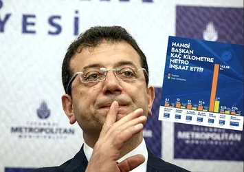 CHP'li İBB'nin trollerini Bakanlık yalanladı! 'Hangi başkan kaç kilometre inşa etti' algısı çabuk çöktü: 'En başarılı' dedikleri İmamoğlu sondan ikinci!