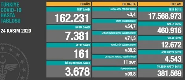 Son dakika: Koronavirüs Bilim Kurulu toplandı! Koronavirüsle mücadele için yeni tedbirler alındı mı? - 1